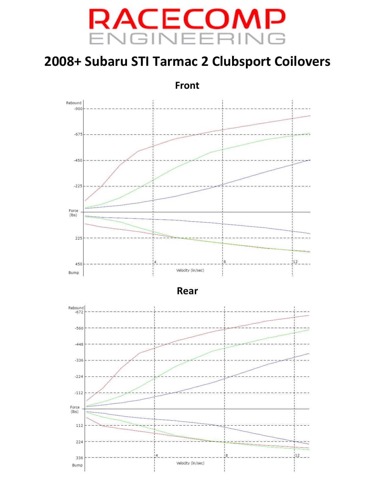 Racecomp Tarmac 2 Clubsport Coilovers 2008-2021 STI/2015-2021 WRX