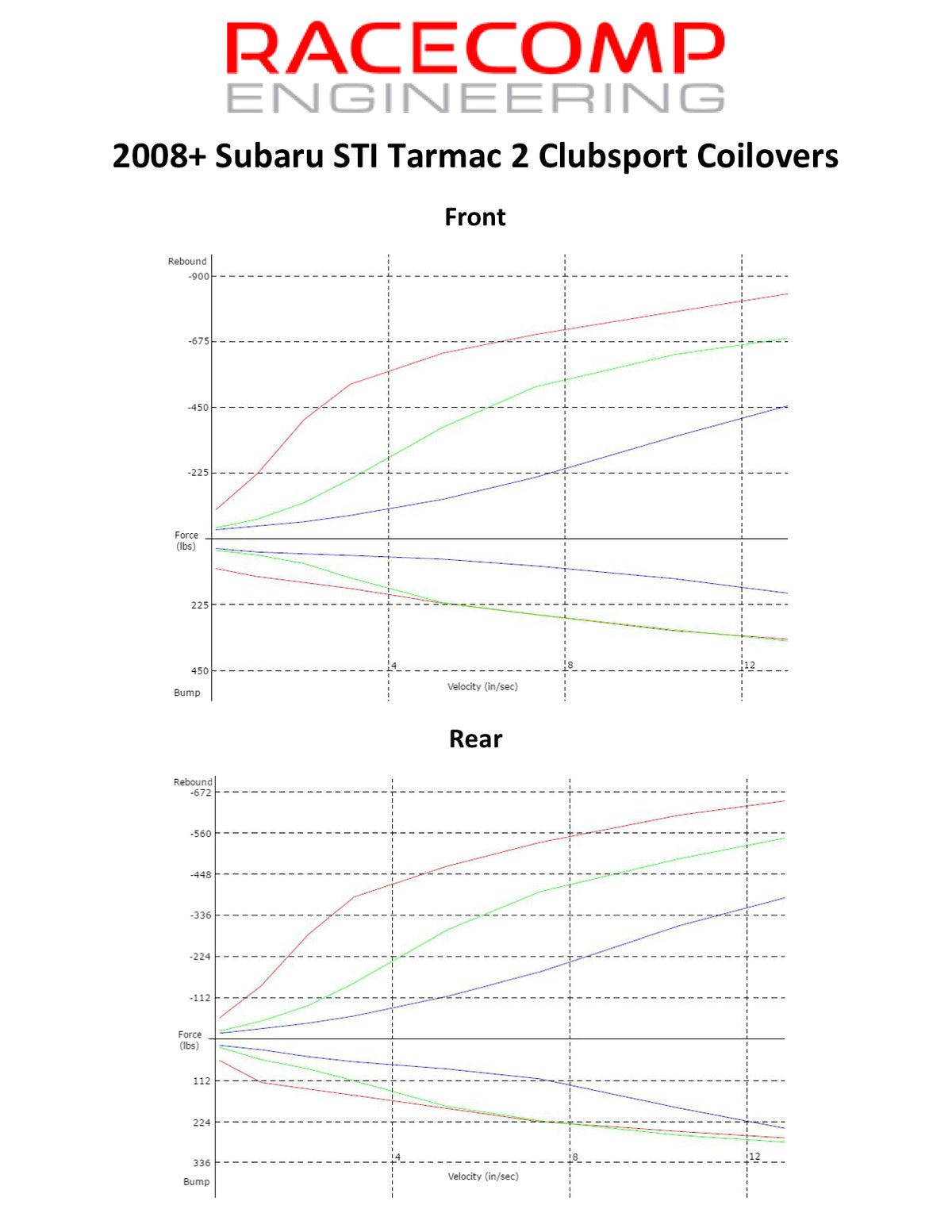 Racecomp Tarmac 2 Clubsport Coilovers 2008-2021 STI/2015-2021 WRX
