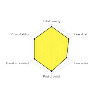 ENDLESS MX72 Plus Brake Pads 2013+ BRZ/FR-S/86