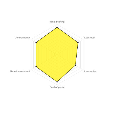 ENDLESS MX72 Brake Pads 2018+ WRX STI