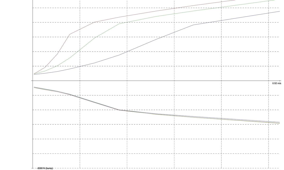Racecomp Engineering Superstreet-1 Coilovers 2022+ BRZ/GR86