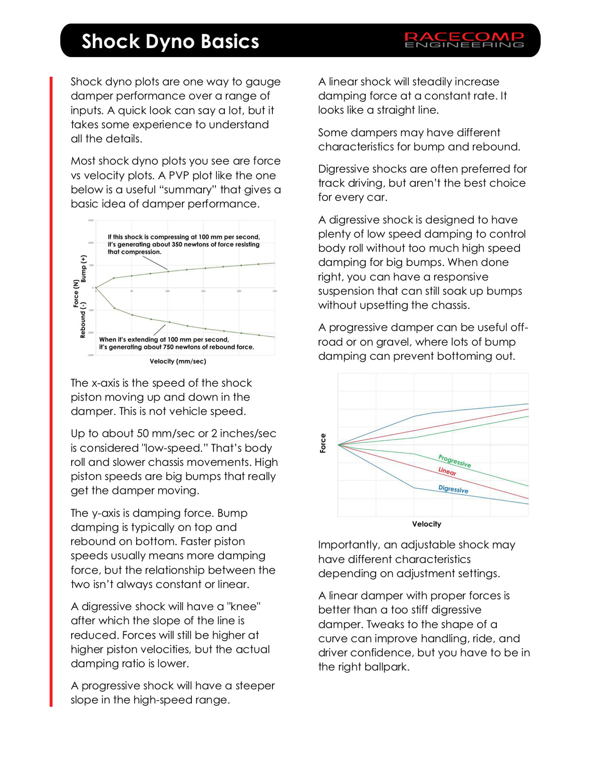 Racecomp Engineering Superstreet-1 Coilovers 2013-2021 BRZ/FR-S/86