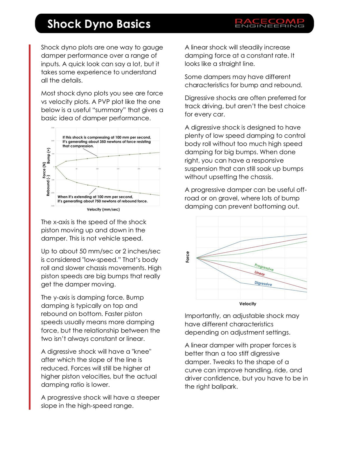 Racecomp Engineering Superstreet-1 Coilovers 2022+ BRZ/GR86